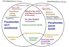 Venn diagrams use circles to represent sets and to illustrate the relationship between the sets. Venn Diagram Comparing Constitutions Pdf Answers Energy Metabolism And Whole Exome Sequencing Based Analysis Of Sasang Constitution A Pilot Study Sciencedirect By Good Understanding Of Diagram We Can Easily Solve The