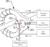 What are the Major Types of Current Sensors | Dewesoft
