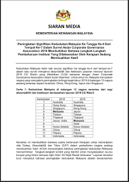 Mengupas dan berkongsi isu semasa yang berlaku dalam negara, ianya melibatkan politik, dan juga sosio budaya malaysia. Melissa Goh On Twitter Malaysia S Ranking Jumped From 7th To 4th Place In The Latest Corporate Governance Watch By Asian Corporate Governance Association On 12 Countries The Govt S Efforts To Reform Institutions