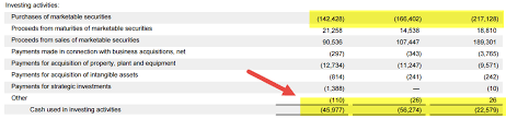 Cash Flow From Investing Activities Formula Calculations