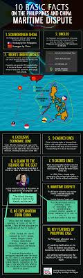 Infographic The Philippines And China The West Philippine Sea Dispute Scarborough Shoal South China Sea Philippines