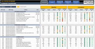 Supply Chain Logistics Kpi Dashboard Warehouse Kpi In Excel Kpi Dashboard Supply Chain Logistics Kpi Dashboard Excel