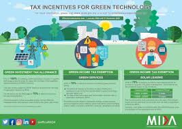 The following are the major types of incentives available in malaysia. Check Malaysian Investment Development Authority Mida Facebook