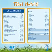 Cari produk & masukkan ke keranjang. Jual Frisolac Gold 1 400g Susu Formula Bayi Online Mei 2021 Blibli