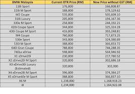 We did not find results for: Apakes Haaa Tengok Tu Harga Kereta Lepas 0 Gst Hmm Facebook
