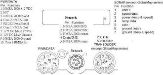 Zoom in to see less of the rerouting the power and transducer cables away from other electrical wiring on the boat may help. Lowrance Ethernet Wiring Diagram