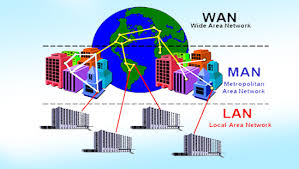 Jaringan yang terbentuk dari beberapa jaringan local disebut jaringan. Pengertian Jaringan Pan Lan Man Dan Wan Isky Web Id