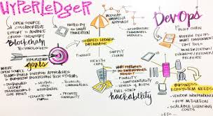 If you are new to blockchain technology and cryptocurrencies, this article will help you understand the technology in more depth. From Complexity To Simplicity Blockchain Explained With A Story By Eliane Tozman Linkedin