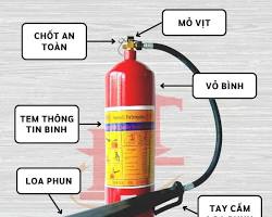 Hình ảnh về Cấu tạo bình chữa cháy CO2 5kg MT5