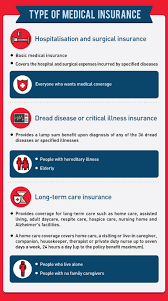 Hence, this article will serve as an introductory class to life insurance in malaysia. Everything About Getting A Medical Insurance In Malaysia Imoney
