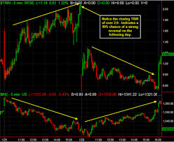 arms index trin definition trading strategy