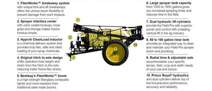 Bestway Field Pro IV - 1200 Sprayer
