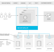 Planning For Red Hat Satellite Red Hat Satellite 6 7 Red Hat Customer Portal