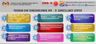 Maybe you would like to learn more about one of these? Jabatan Kebajikan Masyarakat