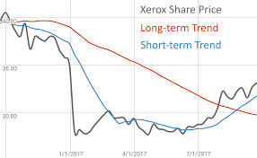 weekly market trends xerox case study market insights