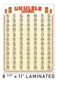 Details About Laminated Ukulele 84 Chord Chart Poster Chords Soprano Concert Beginner 8 5x11