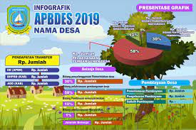 Contoh Spanduk Apbdes 2019 Infografis Apbdes 2019 Nova Grafis