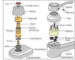 Are you annoyed with a leaky bathtub faucet? How To Fix A Leaking Bathtub Faucet Why Is My Bathtub Faucet Leaking