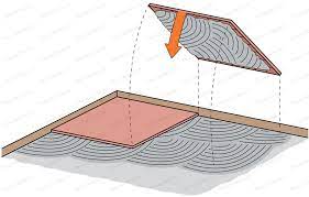 Vous apprenez également à réaliser toutes sortes de découpes à la carrelette, à la scie cloche et à la. Epaisseur De La Colle A Carrelage Explications