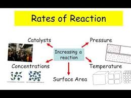 Factors Affecting Rates Of Chemical Reactions Youtube Wile 14 1 Chemical Reactions Reaction Rate Chemistry Experiments