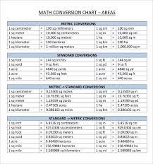 Sae to metric conversion chart pdf. Metric Inch Conversion Chart