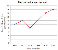 Check spelling or type a new query. Jawaban Buku Matematika Kelas 8 Uji Kompetensi 9 Statistika Hal 263 Semester 2 Pentium Sintesi