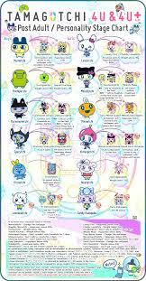 Imgur The Most Awesome Images On The Internet Tamagotchi