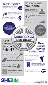 Nebosh Courses Iosh Health Safety Nvqs Elearning Sheilds Health And Safety Fire Safety Health