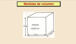 Resultado de imagen para medidas                         volumen