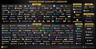 Winlet Nft Winletn Twitter