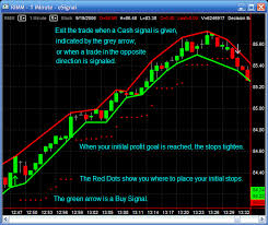 trendline trader stock trading software swing trade