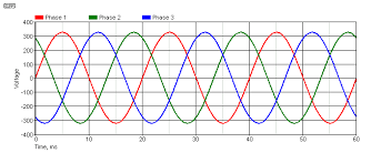 Then it pulses the applied voltage on and off to hold the current there. Motors