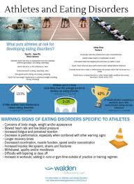Athletes And Eating Disorders An Infograph