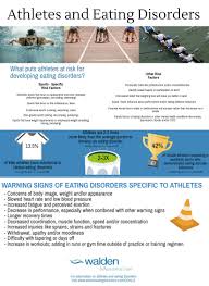 athletes and eating disorders an infograph