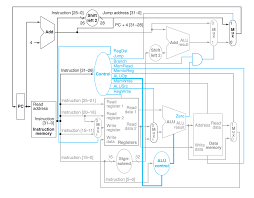 Solved Modify the datapath and control for the single-cycle