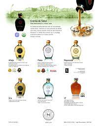 Shell Sheet Sotol Hacienda De Chihuahua Cara B Recetas De Bebidas Bebidas Mexicanas Bebidas Espirituosas