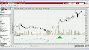 How To Use Chartnexus Market Strength Index