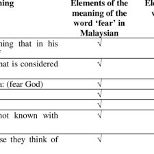 This means you pussy, stupid and trans women. Pdf Understanding Quranic Word Of Khiftum A Comparative Perception On Polygamy Among Indonesian And Malaysian Society