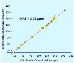 Image result for Strychnos kasengaensis
