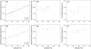 Image result for Diclis ovata