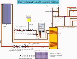 Heating Water With Solar Energy Diy Radiant Floor Heating Radiant Floor Company Solar Energy Diy Solar Water Heating Solar Thermal