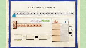Classe seconda oltre il 10 addizioni e sottrazioni.queste foto vogliono essere solo uno spunto di alcuni lavori eseguiti in classe sul quaderno. La Sottrazione Con Il Prestito
