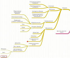 найти идею введение в триз теорию решения изобретательских задач Fb2 Kompanonazh Na Temu Prednaznacheniya Postroenie Associativnyh Kart Blog Heppening Karta Blog Psihologiya