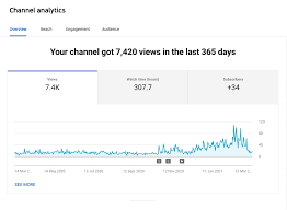 Maybe you would like to learn more about one of these? How To Create A Youtube Channel To Grow Your Brand And Make Money