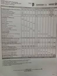 The equivalency charts below include the courses provided by sunway university for the adtp business major alongside the corresponding university of guelph approved equivalencies. Icaew Overview
