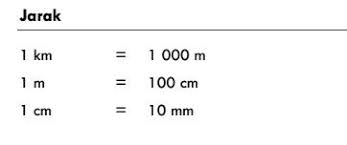 Koleksi bahan persediaan matematik upsr education mathematics. Pecutan Upsr Nota Nota Kuasai Sifir Dan Formula Matematik Math Formula Dan