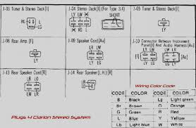 Owner's manual, quick start guide. Clarion Nx409 Wiring Diagram Gm Backup Camera Wiring Diagram Fuses Boxs Tukune Jeanjaures37 Fr