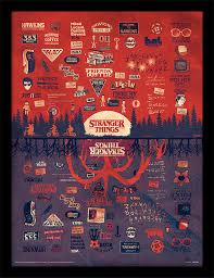 Find over 100+ of the best free upside down images. Stranger Things The Upside Down Gerahmte Poster Bilder Kaufen Bei Europosters