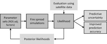 Vacuum the rug until most of the dirt and debris is lifted from it, then flip it over to the other side and repeat the process. Fire Spread Predictions Sweeping Uncertainty Under The Rug Sciencedirect