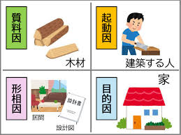 高校倫理「アリストテレス」③ 四原因説 | TOSSランド